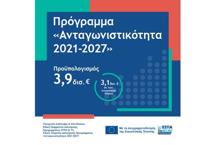 Με προϋπολογισμό 300 εκατ. ευρώ η δράση «Ερευνώ – Καινοτομώ 2021-2027» του Προγράμματος «Ανταγωνιστικότητα» του νέου ΕΣΠΑ 2021-2027